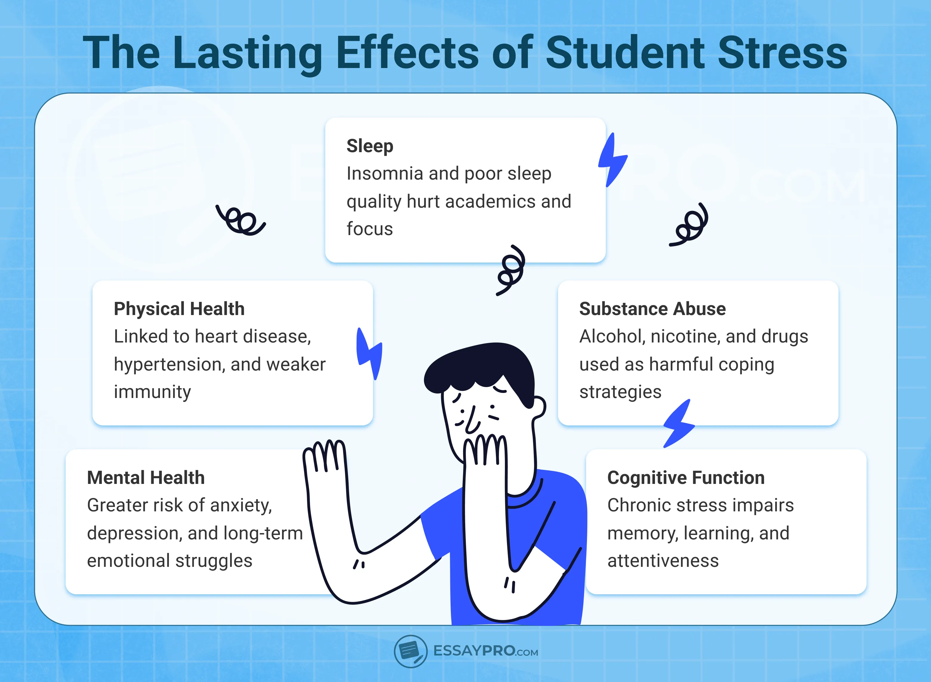 the lasting effects of student stress